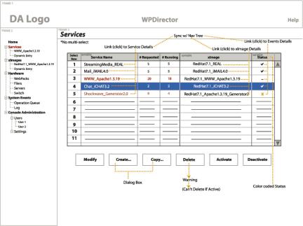 Service Groups Overview page
