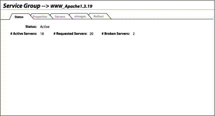 Service Groups Detail: Status Tab panel