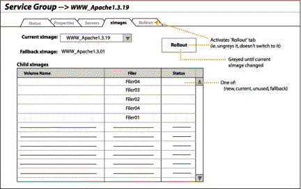 Service Groups Detail: xImages Tab panel