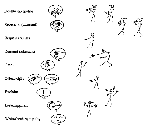 Figure 3: Initial sketches of speech figures.